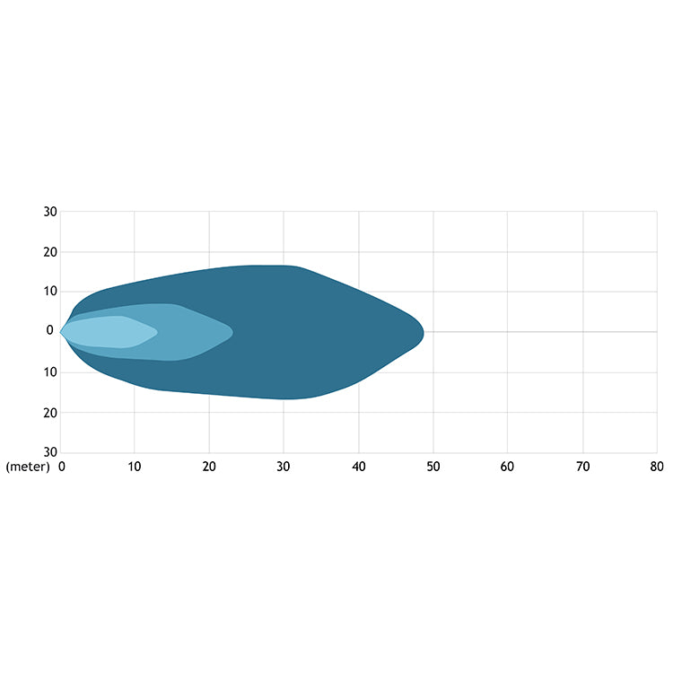 LED Arbeitsscheinwerfer 27 Watt 2100 Lumen